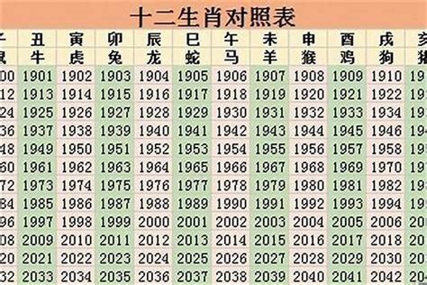 1948年五行属什么|1948年属什么生肖 1948年属什么生肖多大年龄